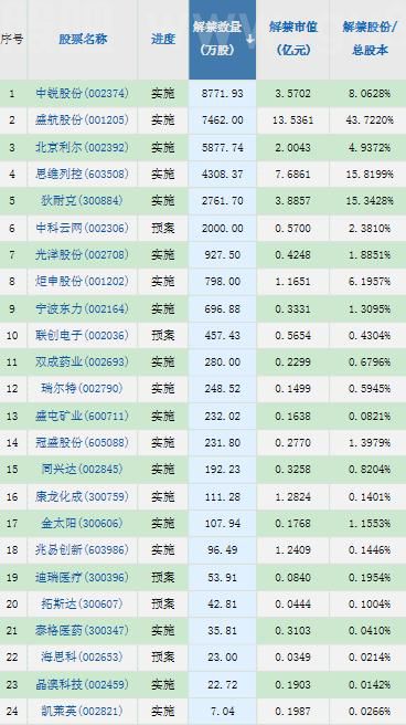 【摘要】MSCI中国A股在岸指数新纳入21个成分股；超2000只私募产品净值低于0.8；“币圈茅