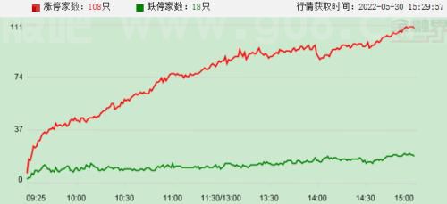 【摘要】财政部门重磅会议召开；央行研究报告提出促进消费投资增长；欧盟就禁运俄石油达成一致（5月3