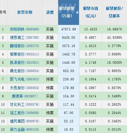 【摘要】财政部门重磅会议召开；央行研究报告提出促进消费投资增长；欧盟就禁运俄石油达成一致（5月3