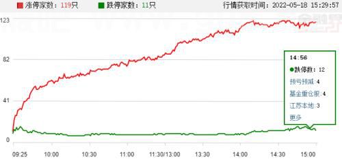 【摘要】道指创近2年以来最大单日跌幅纳指跌4.73%；山西省发改委对部分煤炭企业开展专项调查和政