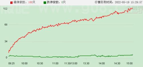 【摘要】美股股延续跌势中概股逆势上扬；王良任招商银行第四任行长；康希诺新冠疫苗获批全球紧急使用（