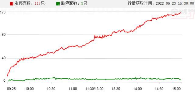 摘要：上交所半年报预约披露时间出炉；12板海汽集团停牌核查；宁德时代发布CTP3.0麒麟电池