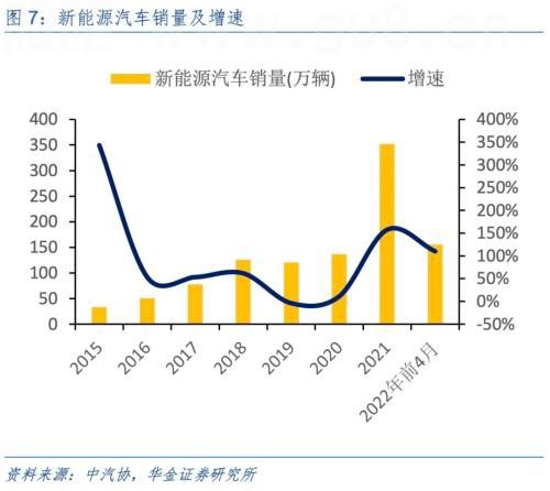 3000亿级新能源车产业集群！河南最新政策重点扶持这三大方向，A股当地受益公司有这些