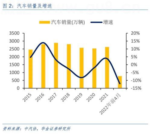 3000亿级新能源车产业集群！河南最新政策重点扶持这三大方向，A股当地受益公司有这些