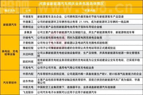 3000亿级新能源车产业集群！河南最新政策重点扶持这三大方向，A股当地受益公司有这些