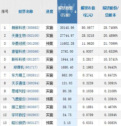 摘要：上交所半年报预约披露时间出炉；12板海汽集团停牌核查；宁德时代发布CTP3.0麒麟电池