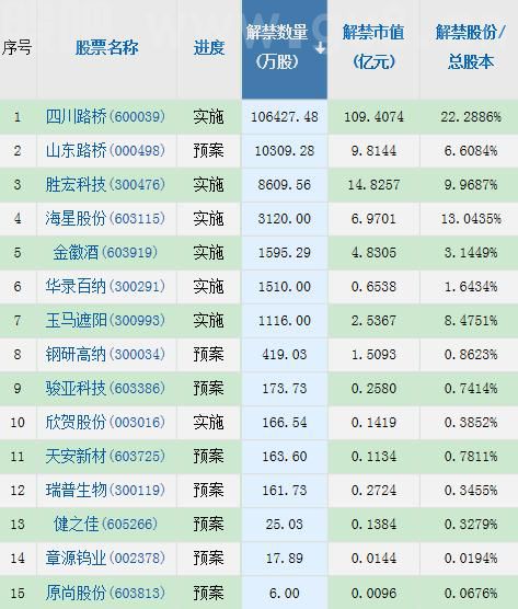 【摘要】央行、银保监会部署加大贷款投放力度；三部委发布住房公积金支持政策；印度收紧糖出口政策（5