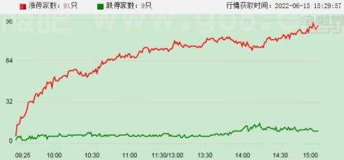 【摘要】美股重挫道指跌约880点；2022年国家医保目录调整将开始；重大水利项目将获更多金融支持