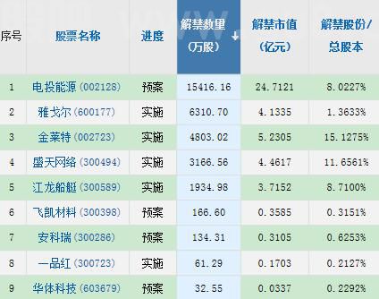 【摘要】美股重挫道指跌约880点；2022年国家医保目录调整将开始；重大水利项目将获更多金融支持