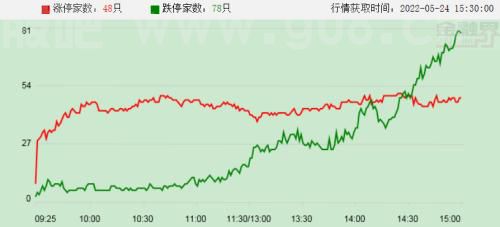 【摘要】央行、银保监会部署加大贷款投放力度；三部委发布住房公积金支持政策；印度收紧糖出口政策（5