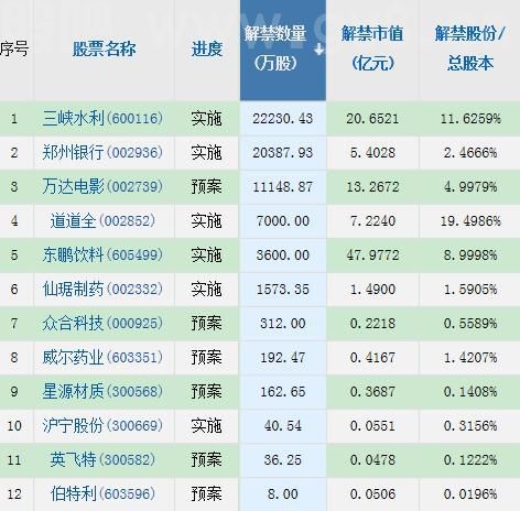 【摘要】三部门联合发文完善汇率避险产品服务；中航电子拟吸收合并中航机电；美股收高阿里巴巴暴涨近1