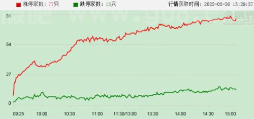 【摘要】三部门联合发文完善汇率避险产品服务；中航电子拟吸收合并中航机电；美股收高阿里巴巴暴涨近1