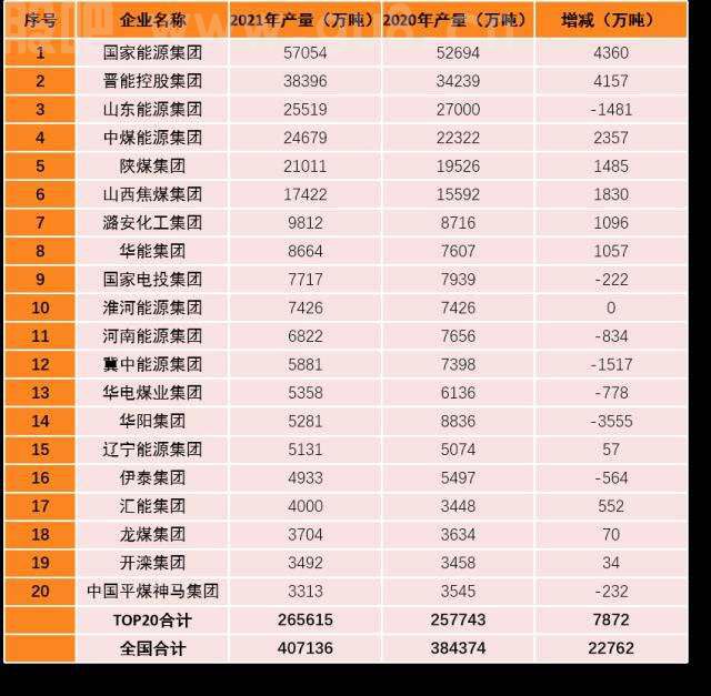 煤炭行业2022年中期策略：疫后复苏，黑金创富