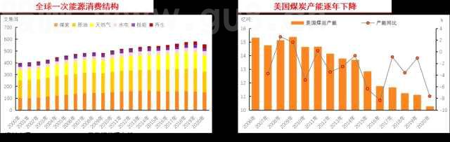 煤炭行业2022年中期策略：疫后复苏，黑金创富