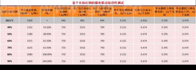 煤炭行业2022年中期策略：疫后复苏，黑金创富