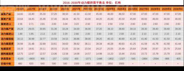 煤炭行业2022年中期策略：疫后复苏，黑金创富