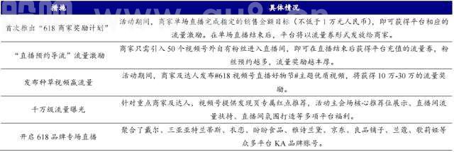 超级主播IP逐渐沉寂，直播电商格局变迁或带来新机遇