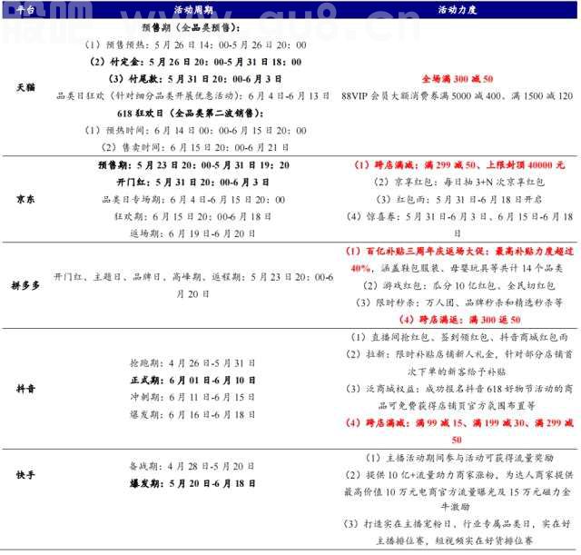 超级主播IP逐渐沉寂，直播电商格局变迁或带来新机遇