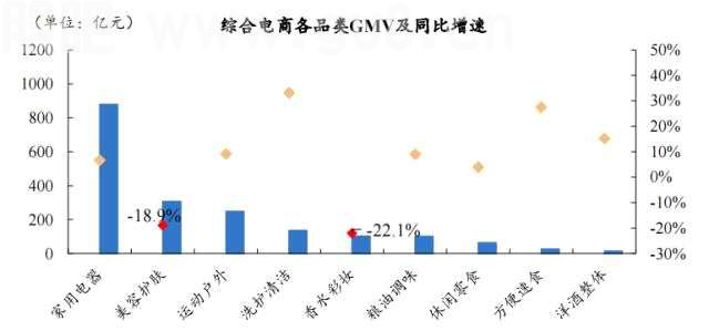 超级主播IP逐渐沉寂，直播电商格局变迁或带来新机遇