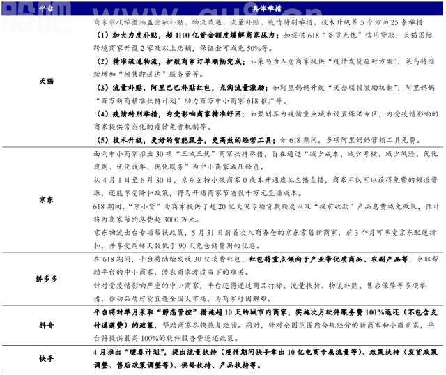 超级主播IP逐渐沉寂，直播电商格局变迁或带来新机遇
