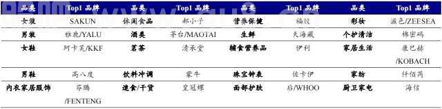 超级主播IP逐渐沉寂，直播电商格局变迁或带来新机遇