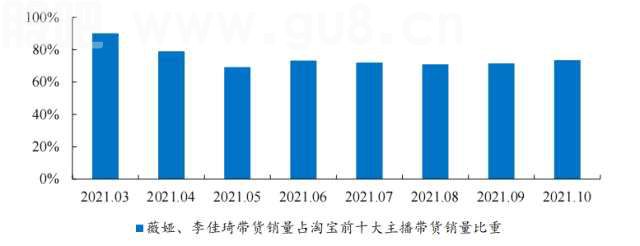 超级主播IP逐渐沉寂，直播电商格局变迁或带来新机遇