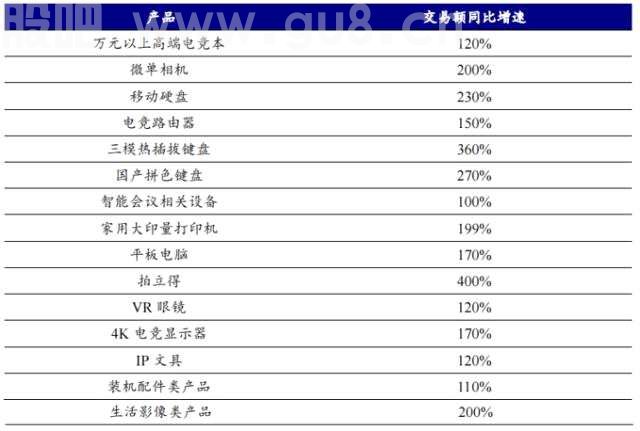 超级主播IP逐渐沉寂，直播电商格局变迁或带来新机遇