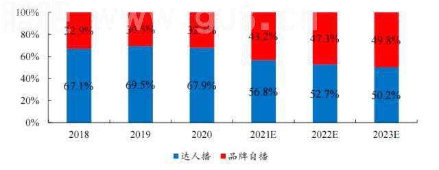 超级主播IP逐渐沉寂，直播电商格局变迁或带来新机遇