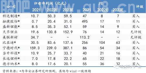 [华安新能源与汽车]锂电周报：关注锂电创新性技术，锂资源短期缺口难补