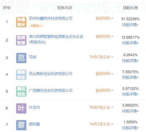 马化腾、曾毓群抢先布局，张磊高调站台！突然暴火钙钛矿是啥玩意？A股这些公司正在发力……