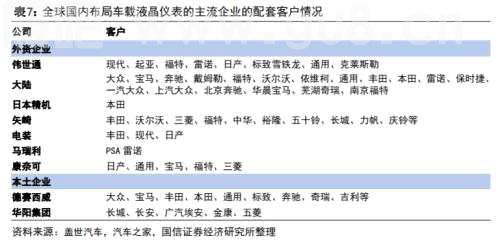 首款搭载华为鸿蒙智能座舱SUV即将上市！产业链受益上市公司有这些