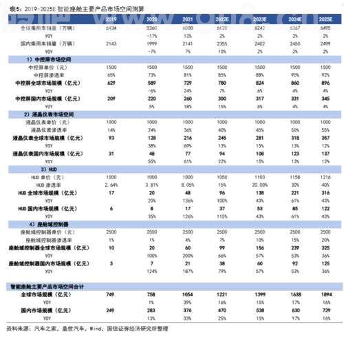 首款搭载华为鸿蒙智能座舱SUV即将上市！产业链受益上市公司有这些