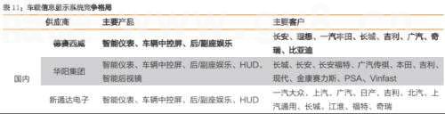 首款搭载华为鸿蒙智能座舱SUV即将上市！产业链受益上市公司有这些