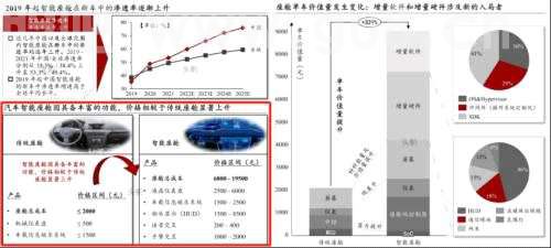 首款搭载华为鸿蒙智能座舱SUV即将上市！产业链受益上市公司有这些