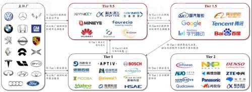 首款搭载华为鸿蒙智能座舱SUV即将上市！产业链受益上市公司有这些