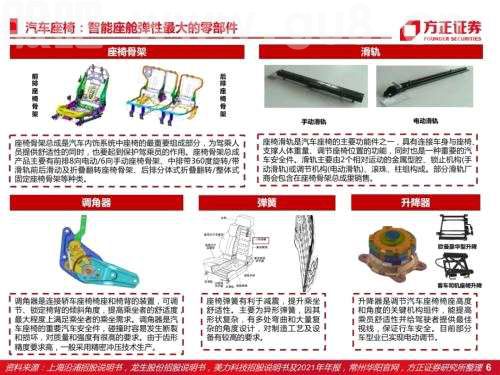 智能座舱：汽车座椅（深度）