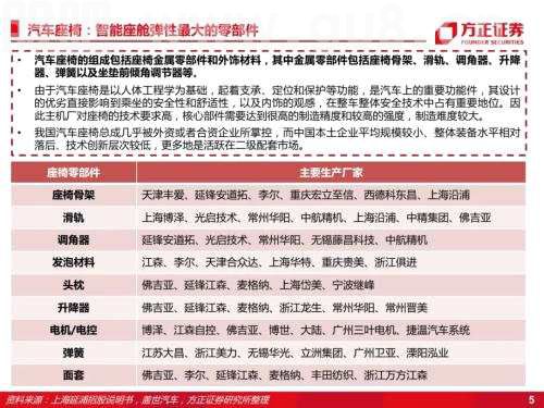 智能座舱：汽车座椅（深度）
