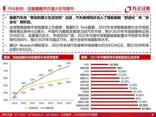 智能座舱：汽车座椅（深度）