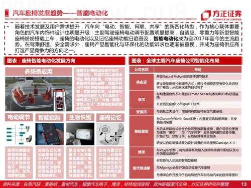 智能座舱：汽车座椅（深度）