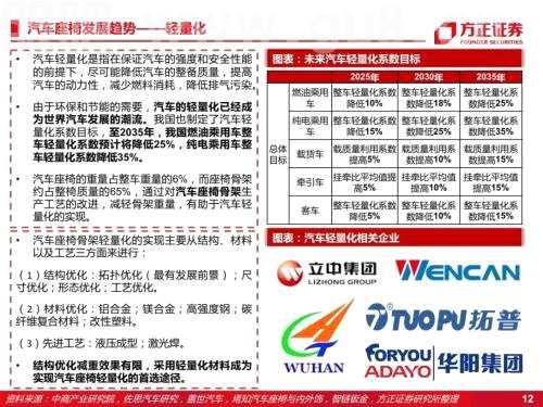 智能座舱：汽车座椅（深度）