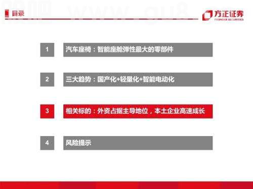 智能座舱：汽车座椅（深度）