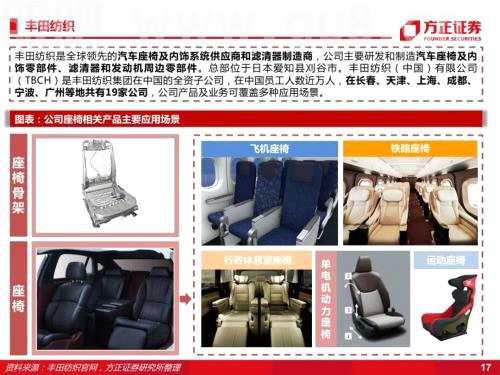 智能座舱：汽车座椅（深度）