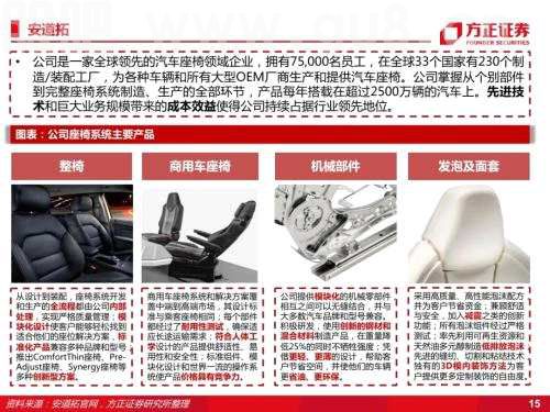 智能座舱：汽车座椅（深度）