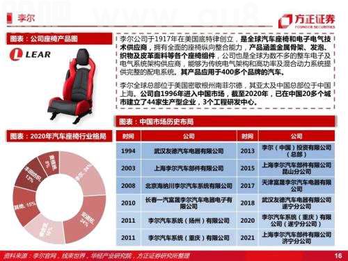 智能座舱：汽车座椅（深度）