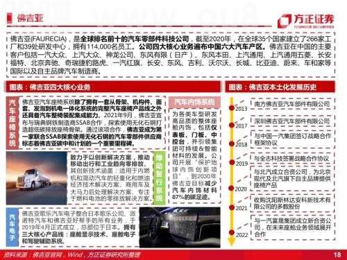 智能座舱：汽车座椅（深度）