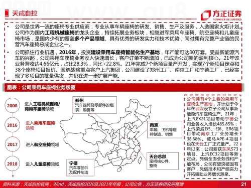 智能座舱：汽车座椅（深度）