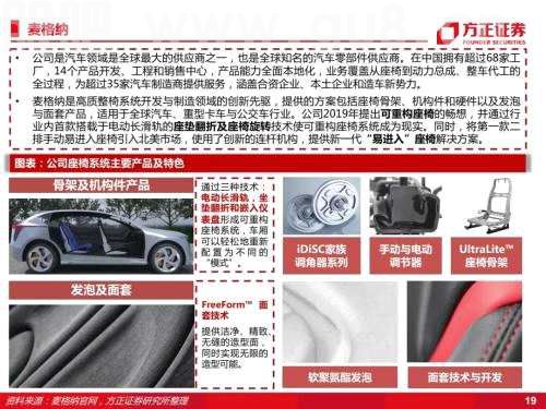 智能座舱：汽车座椅（深度）