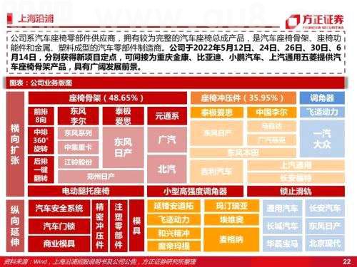 智能座舱：汽车座椅（深度）