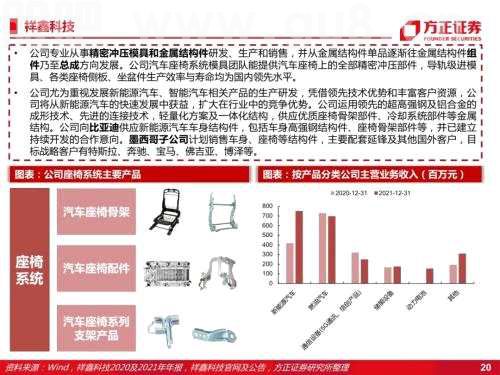 智能座舱：汽车座椅（深度）