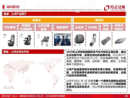 智能座舱：汽车座椅（深度）